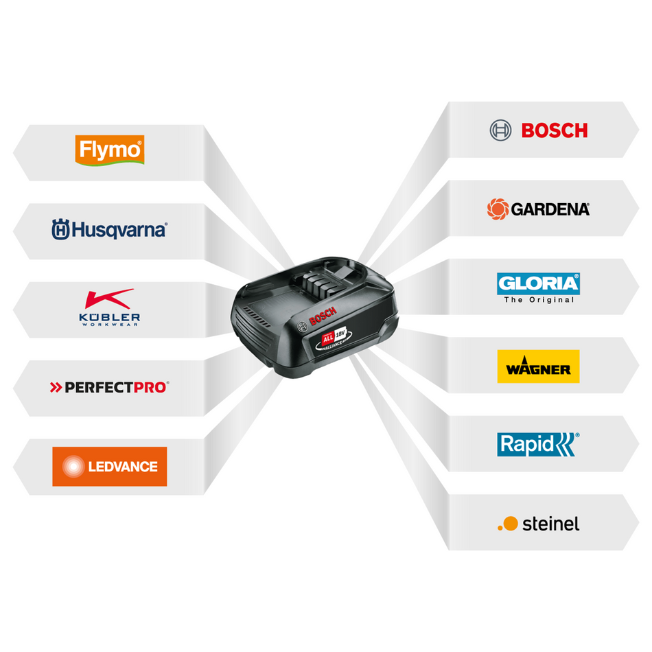 STEINEL 088385 BOSCH PFA BATTERY CHARGER AL1820 CV
