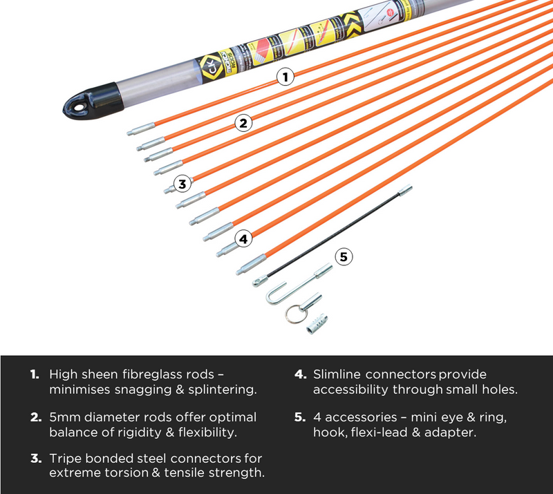 C. K Tools T5410 MightyRod Cable Rod Set 10m