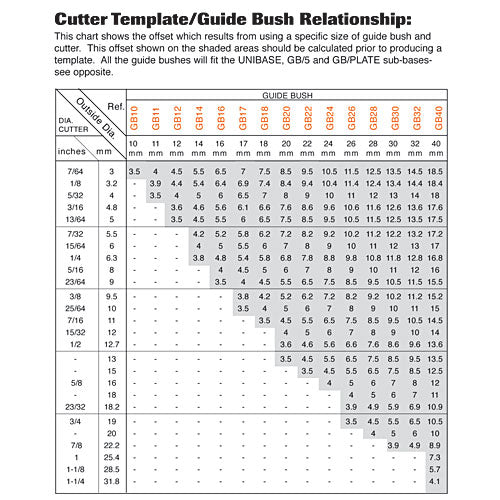 Trend Tools GB32 Guide Bush 32Mm Diameter