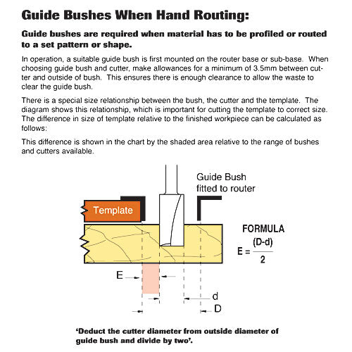 Trend Tools GB32 Guide Bush 32Mm Diameter