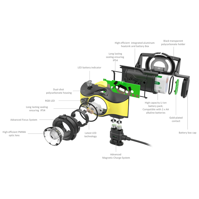 Ledlenser 502023 iH9R RECHARGEABLE LED Headlamp (600)