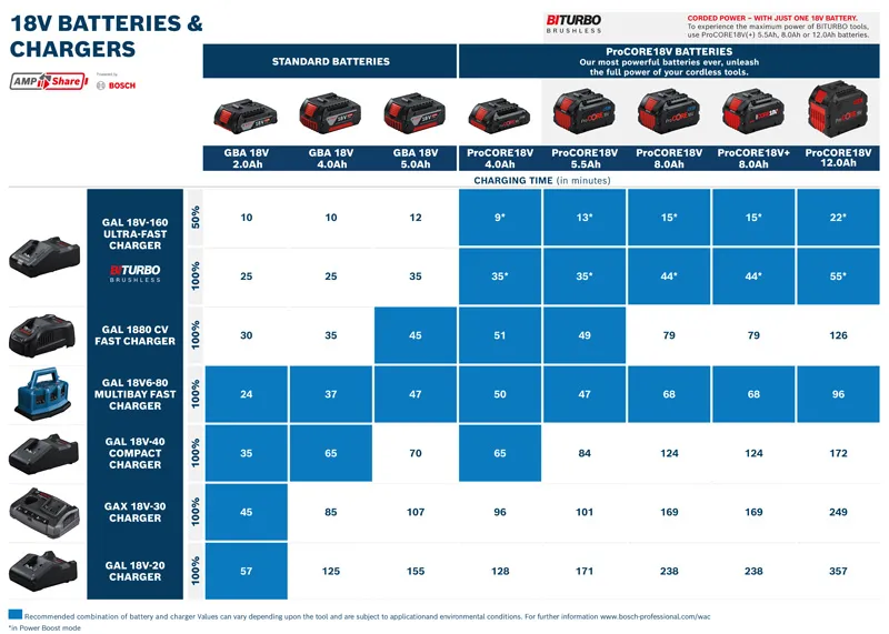 Bosch 1600A019RK GAL 18V-40 Professional Battery Charger