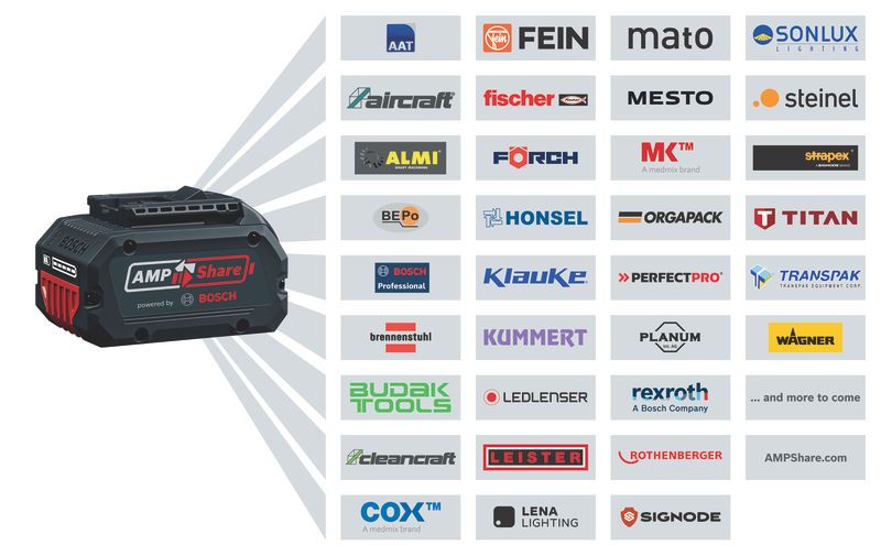 Bosch 0611924171 GBH 18V-22 X Professional Cordless Rotary Hammer with ONECHUCK
