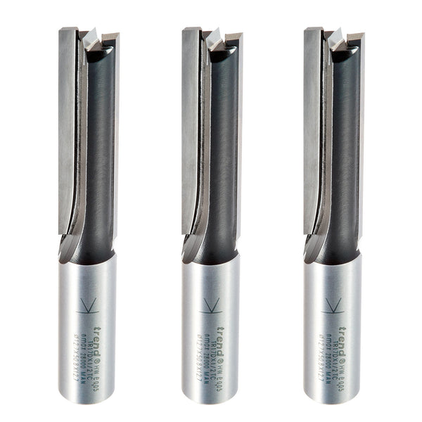Trend Tools TR/PACK/3X12M Trade Pack