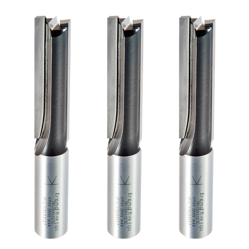 Trend Tools TR/PACK/3X12M Trade Pack